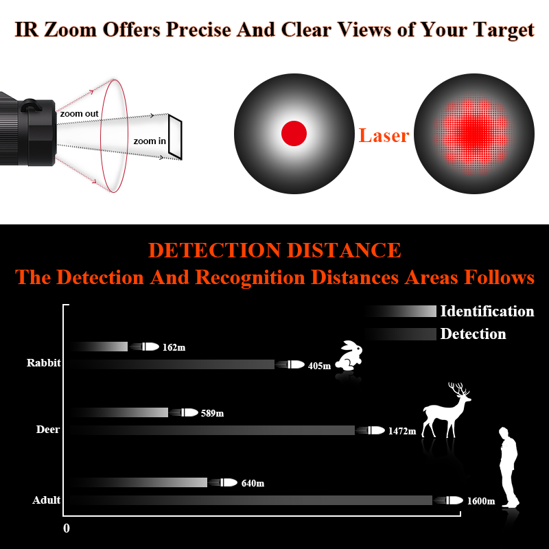 Monocular Térmico de Visión No - Thermal Scope Night Vision Monocular reseña y precio